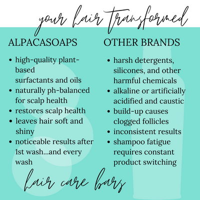 Comparison Chart: high-quality plant-based surfactants and oils, naturally ph-balanced for scalp health, restores scalp health, leaves hair soft and shiny, noticeable results after 1st wash...and every wash. Alpaca Soaps AlpacaSoaps
